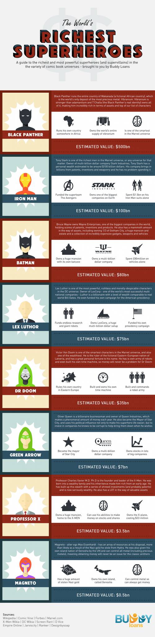 world's richest superheroes