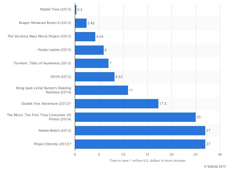 shenmue 3 kickstarter stats