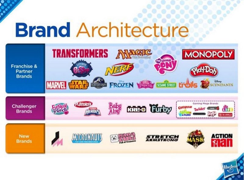 Hasbro-Brand-Revival