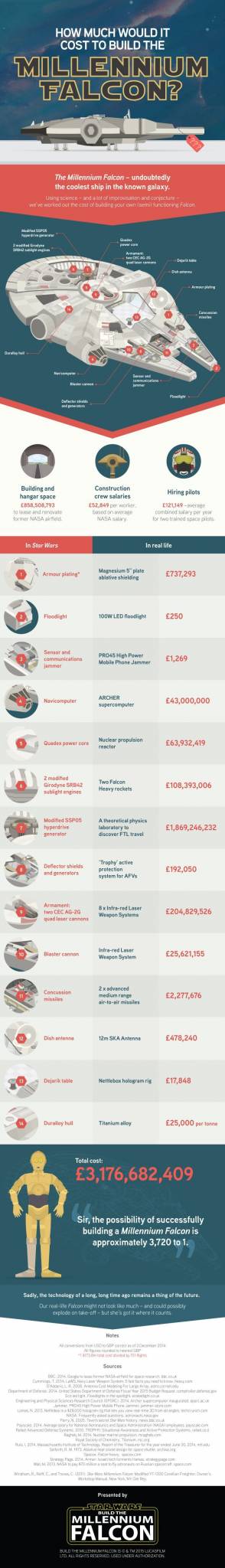 costtobuildthemillenniumfalcon