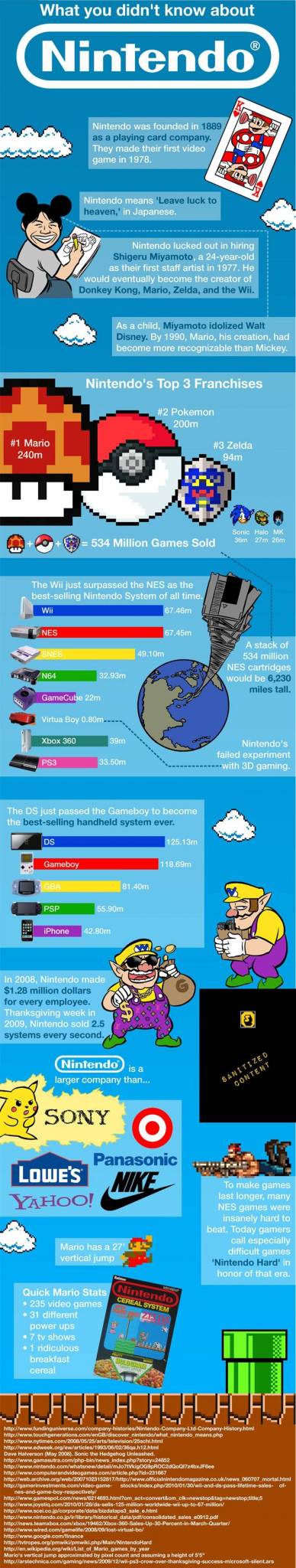 things-didnt-know-about-nintendo-infographic