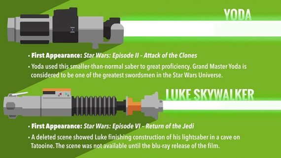 The Definitive Star Wars Lightsabers Infographic | Geek Culture