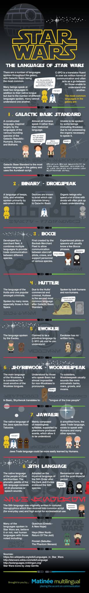 the-languages-of-star-wars-infographic-geek-culture