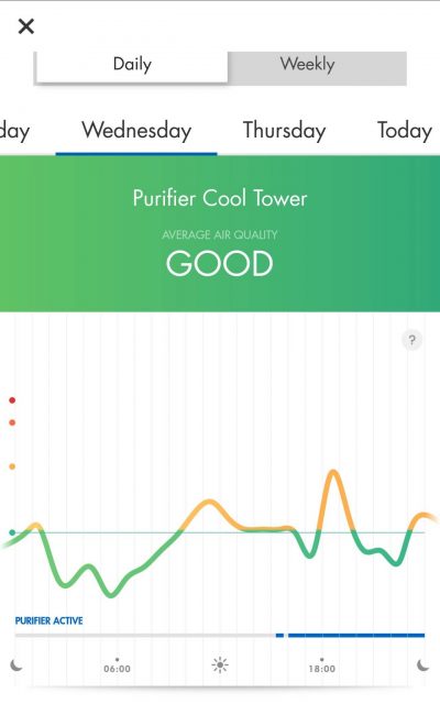 Dyson cool air link purifier app review (2)