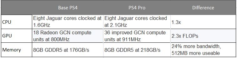 ps4-pro-review-11