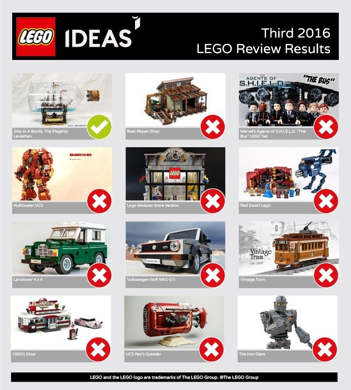 lego ideas 2018 sets