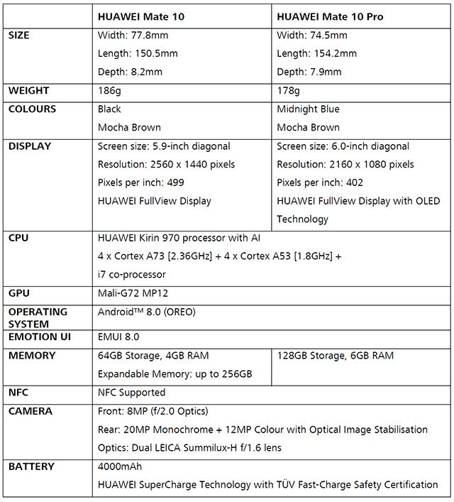 iphone ios 15.6 features