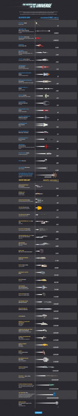 Which is the Most Powerful Sci-Fi Weapon in the Universe? - Infographic ...