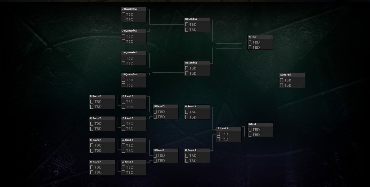 Dota 2 Ranked Matchmaking Tbd Dota 2 Ranking System 2020