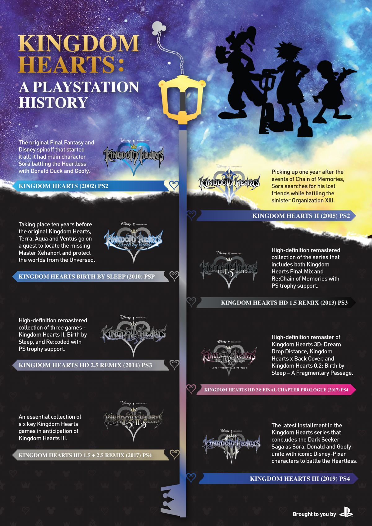 Kingdom Hearts' Main Story, Explained