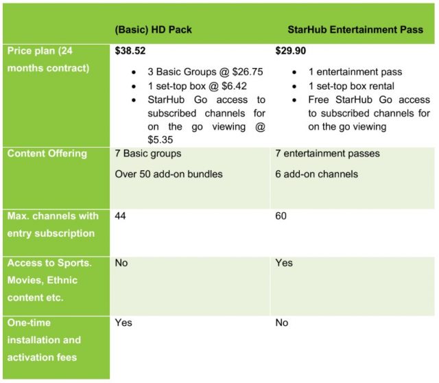 StarHub Reduces TV Prices Across The Board With New Entertainment