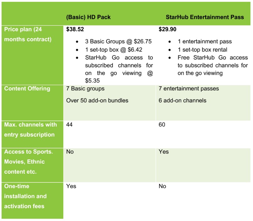 StarHub Reduces TV Prices Across The Board With New Entertainment