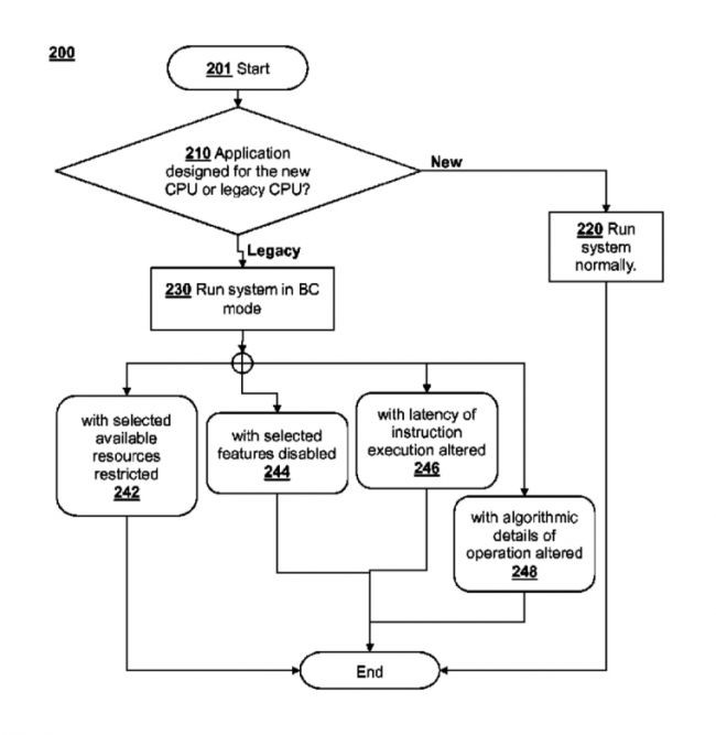 Eurogamer on X: Sony patent sparks PlayStation 5 backwards