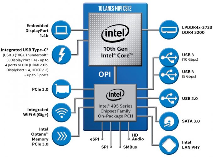 Intel gaussian and neural accelerator driver что это