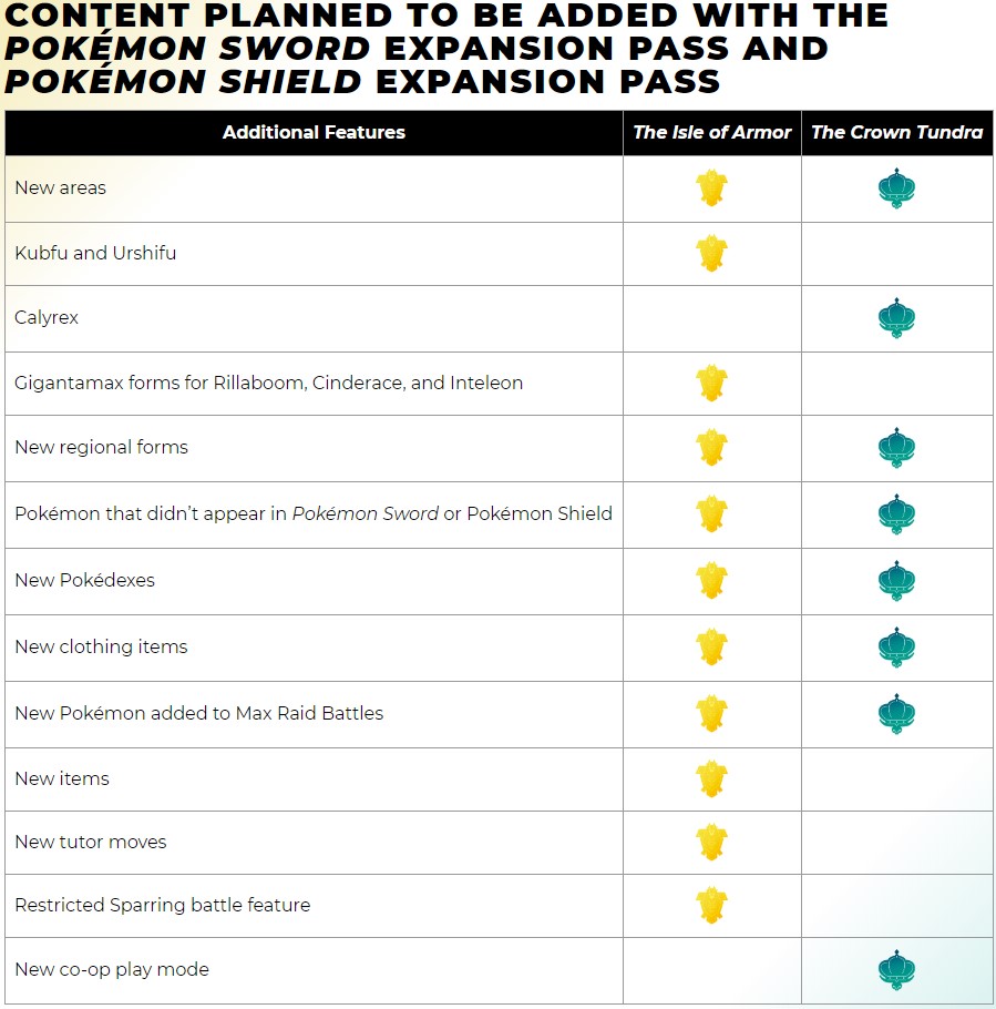 Pokémon Sword and Shield Expansion Pass guide - new features