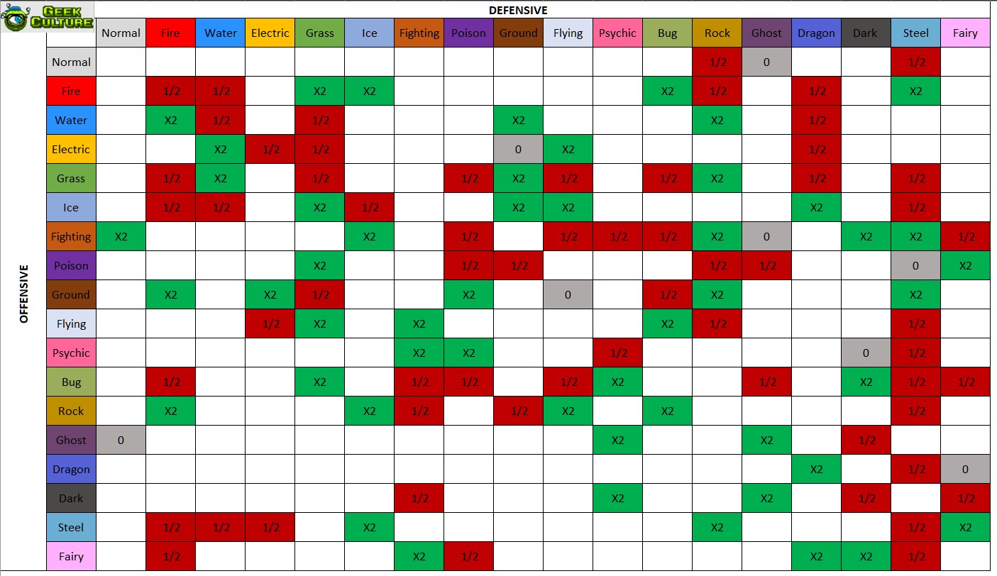 Tablas tipos pokemon