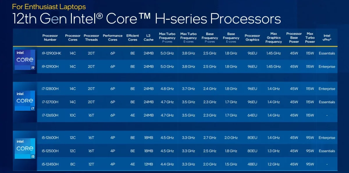 12th Gen Intel Core mobile processor