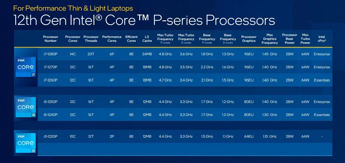 12:e generationens Intel Core mobilprocessor