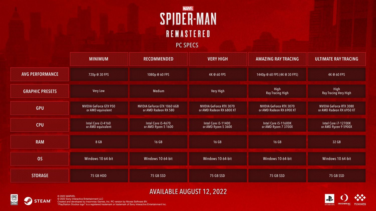 Marvel's Spider-Man PC Specs