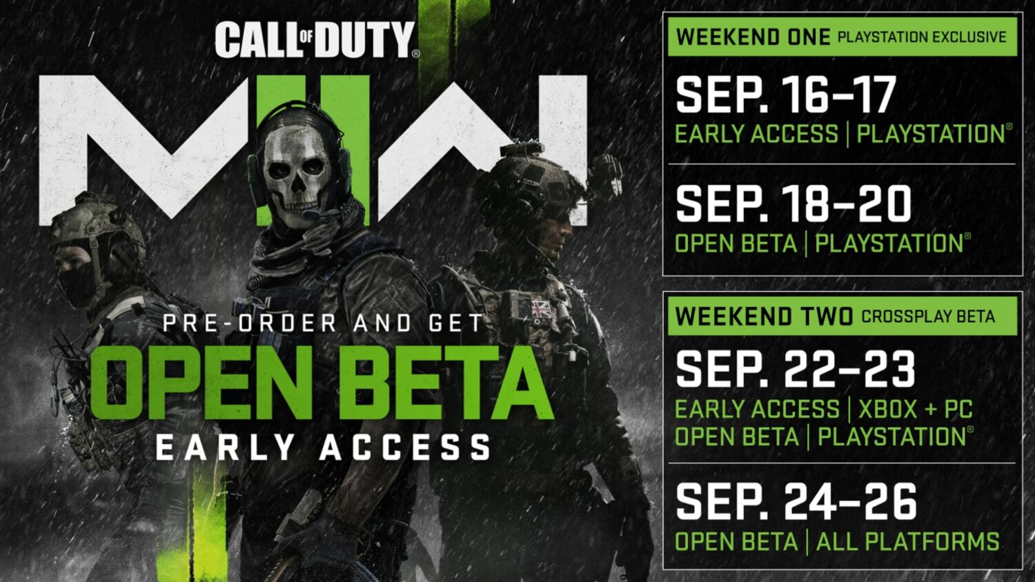 Call of Duty Modern Warfare II beta details