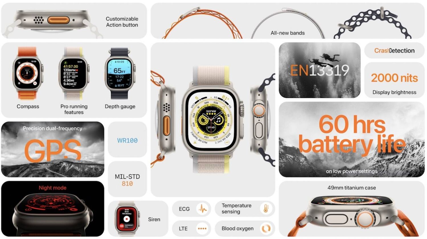 Adventure Has A New Name - The Apple Watch Ultra
