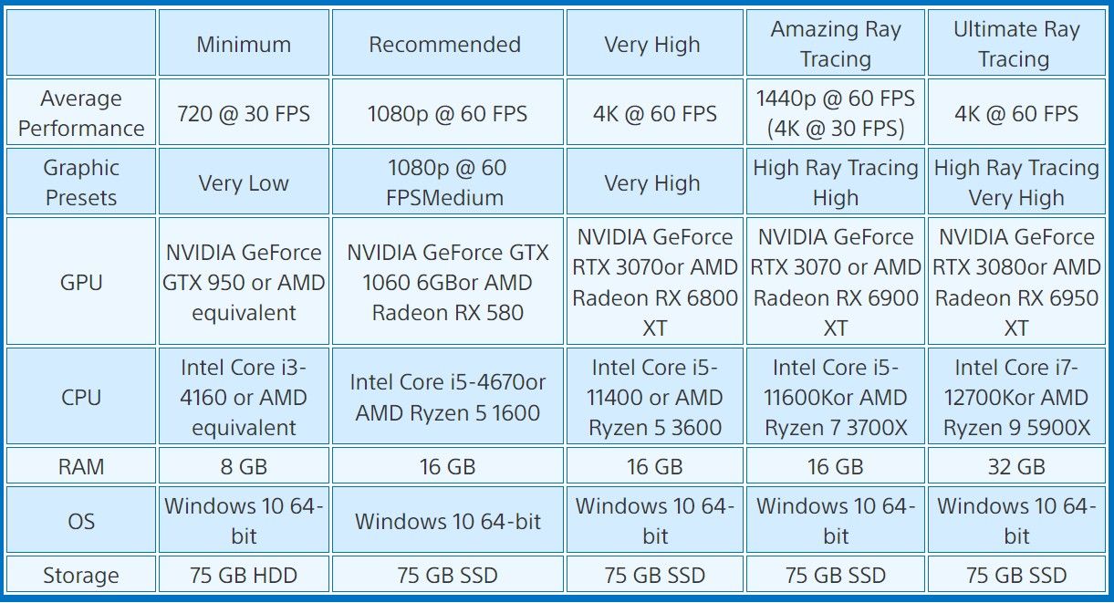 Marvel's Spider-Man: Miles Morales System Requirements