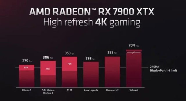 AMD S Next Gen RX XTX And XT GPUs Start From US Much Cheaper Than Nvidia Geek Culture