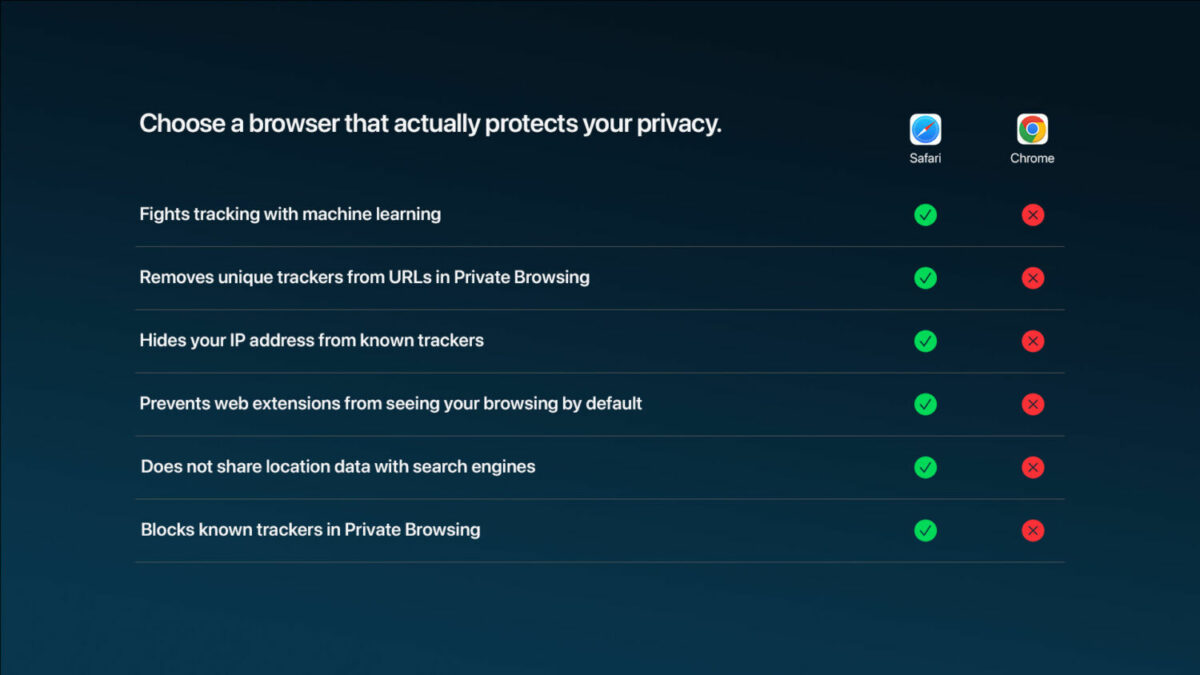 apple safari privacy