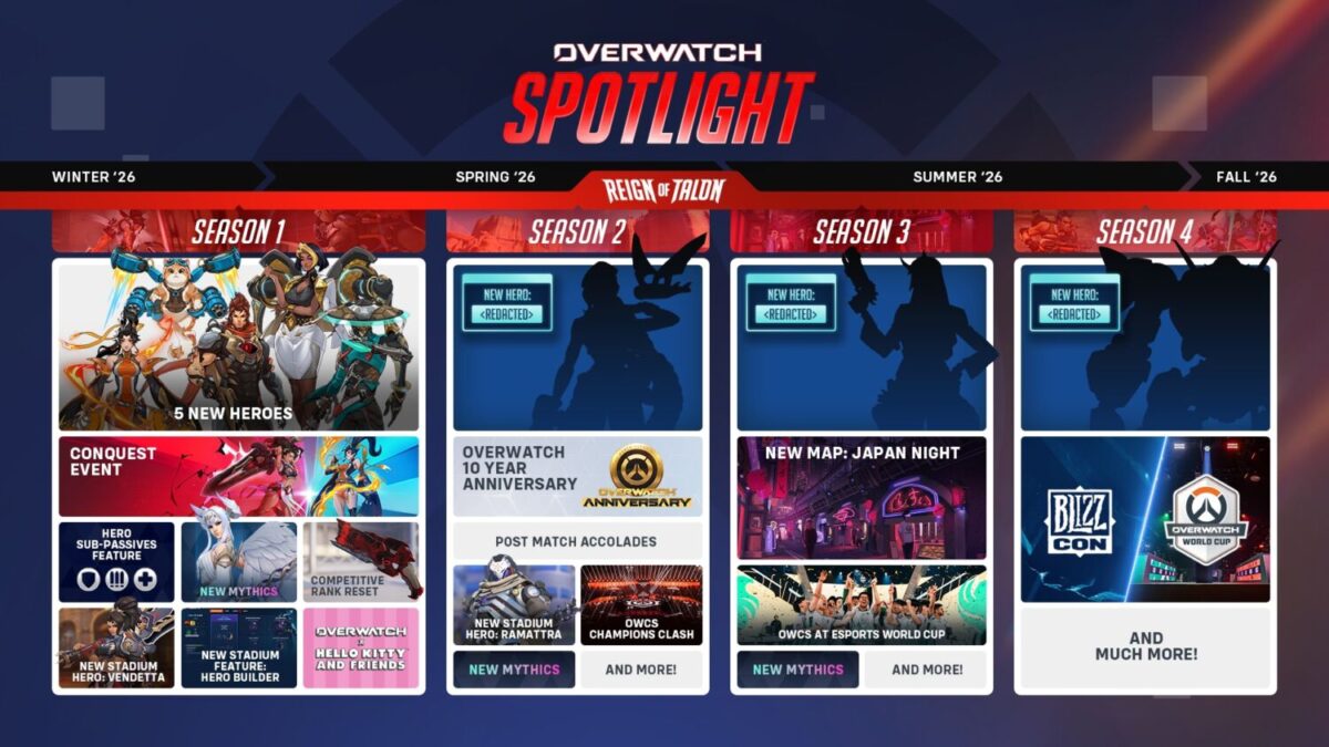 Overwatch 2 Rebrand